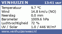 het weer in Venhuizen